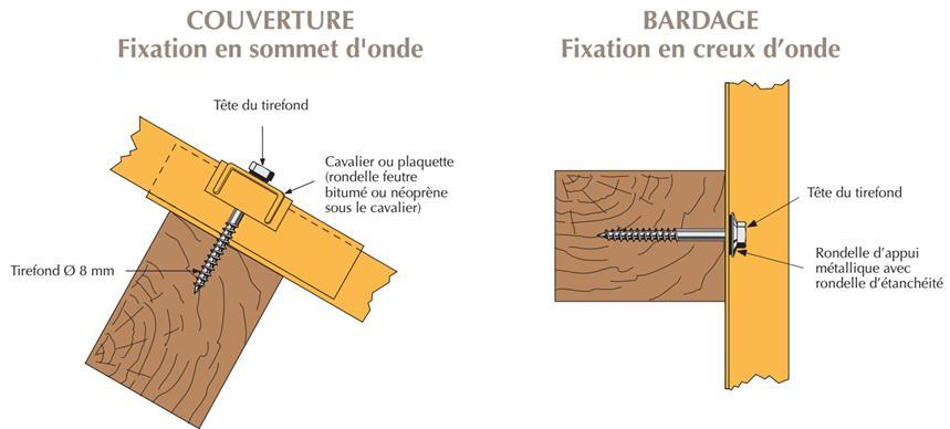 couverture-bardage-tirefond