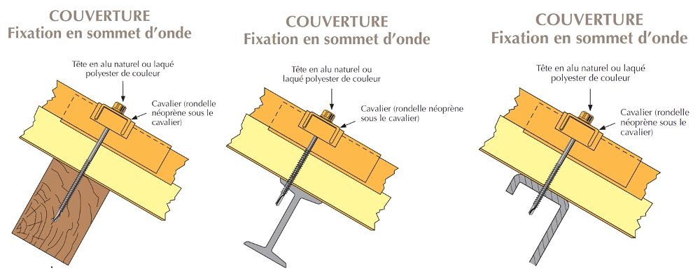 Les différences entre panneaux profilés, sandwich et bac acier