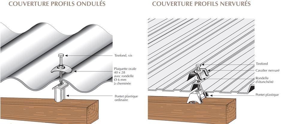 Plaque petites ondes polycarbonate 