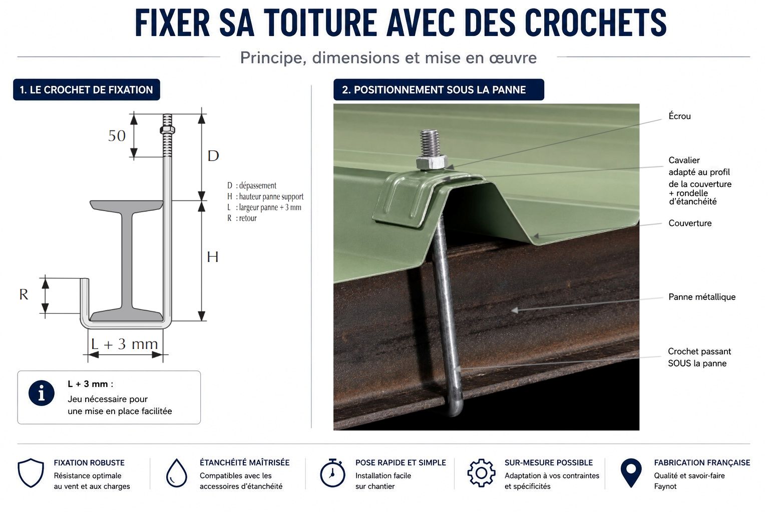 fixation-toiture-crochets fixation-toiture-crochets