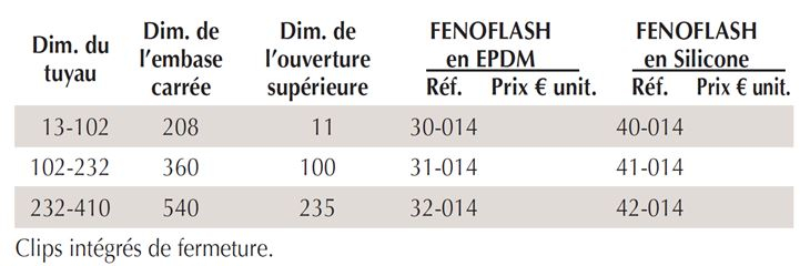 dimensions-manchon-lateral