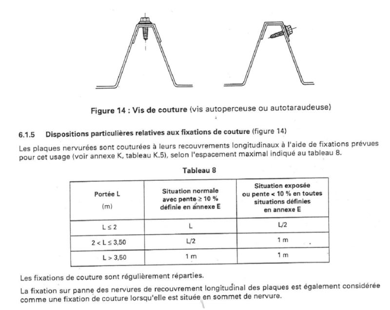 disposition-couture-bac-acier