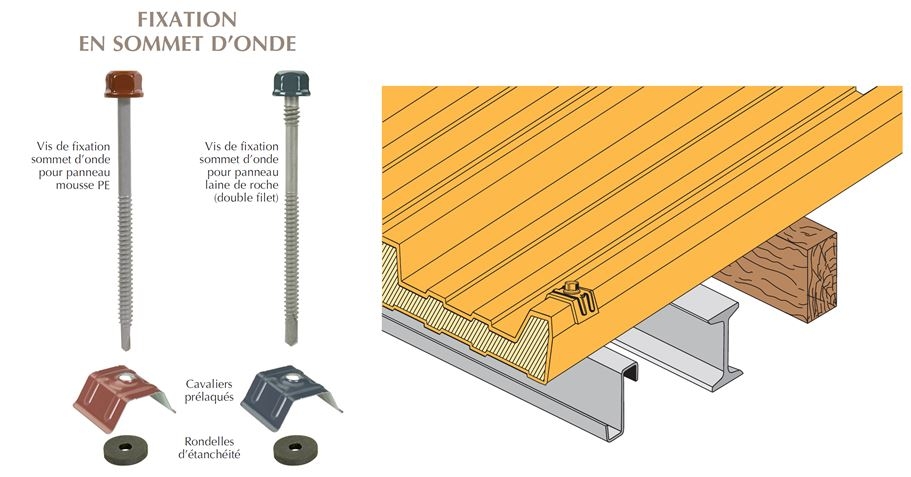 fixation-sommet-panneau-sandwich