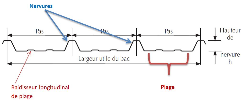 forme-bac-acier