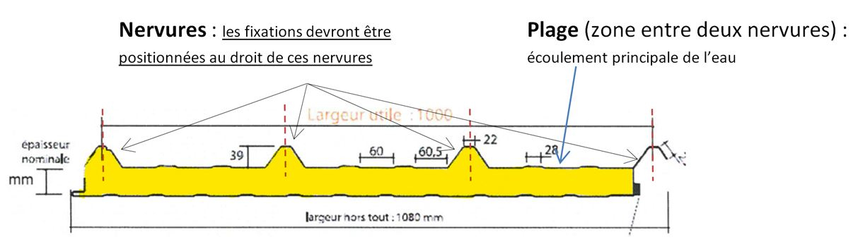 forme-panneau-sandwich