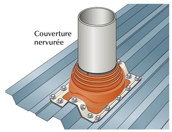 Tôle bac acier 0.63 mm couverture métallique 2100x1000 mm AXEL