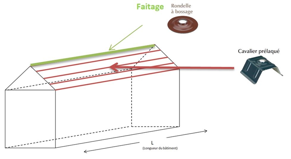 methode-simplifiee