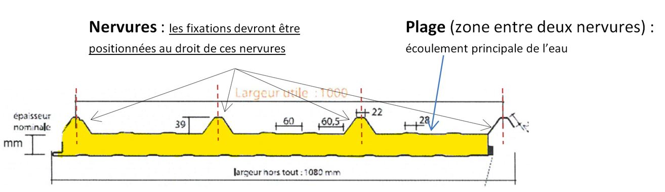 nervures-panneau-sandwich