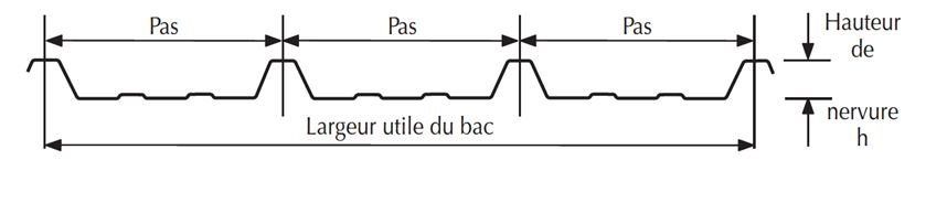 plaque translucide forme