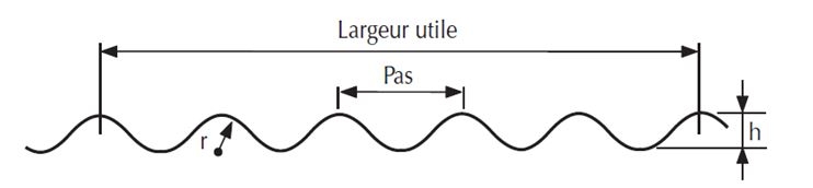 plaque translucide