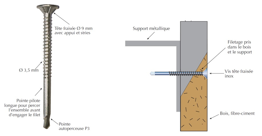 Comment percer un tube acier droit ? Perçage de tubes en fer rond