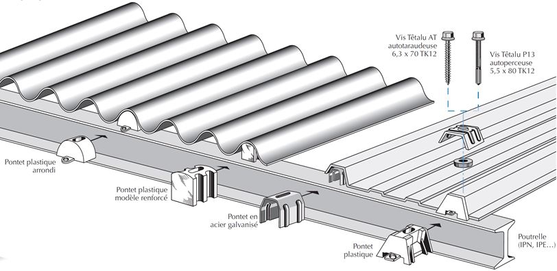 Comment réaliser une toiture en Polycarbonate / Translucide 