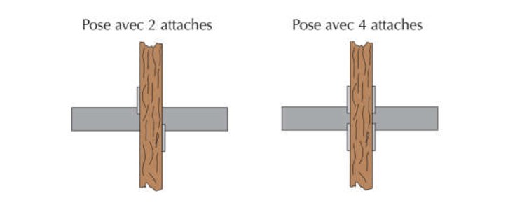 pose-attaches-chevrons pose-attaches-chevrons