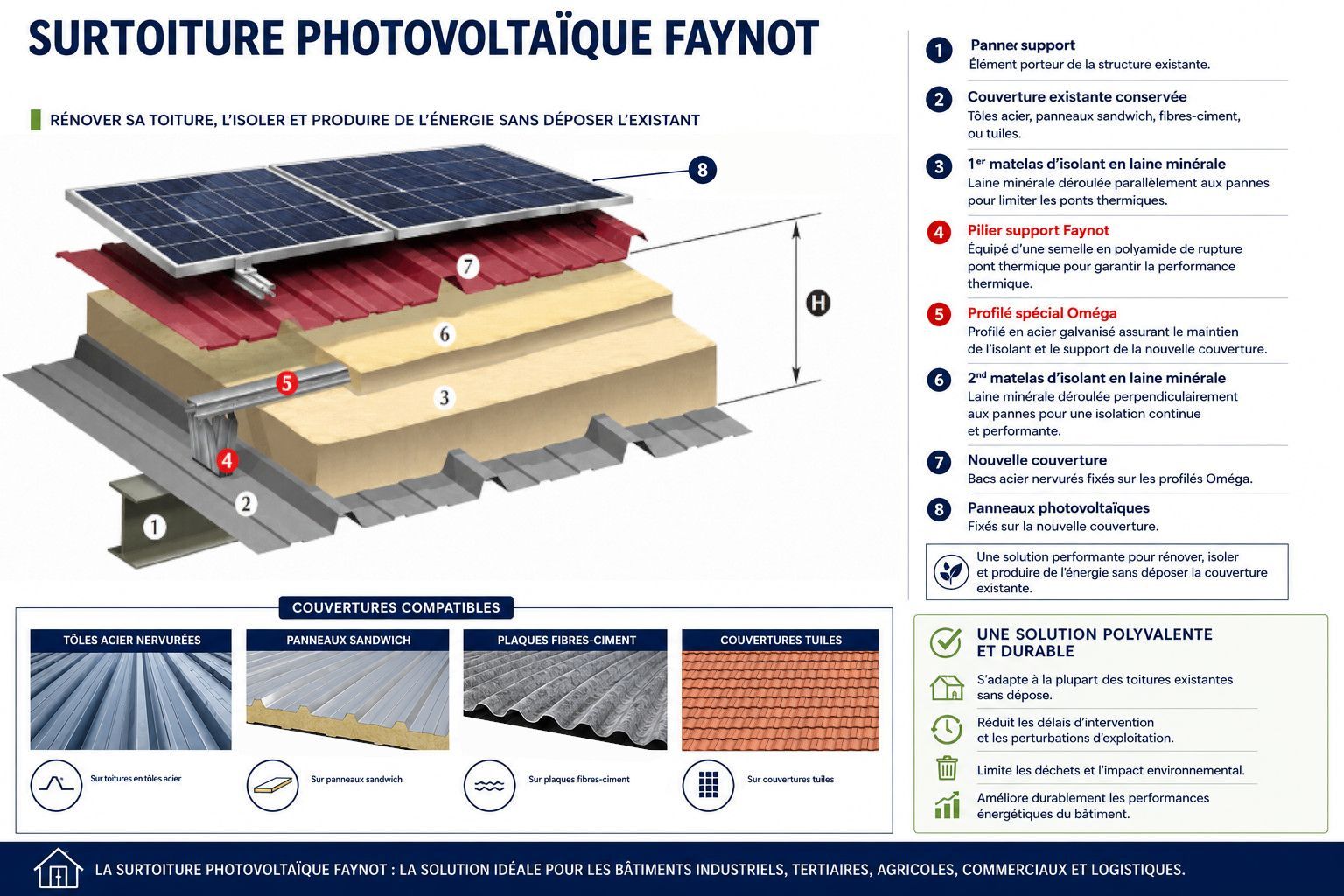 principe-surtoiture-photovoltaique principe-surtoiture-photovoltaique