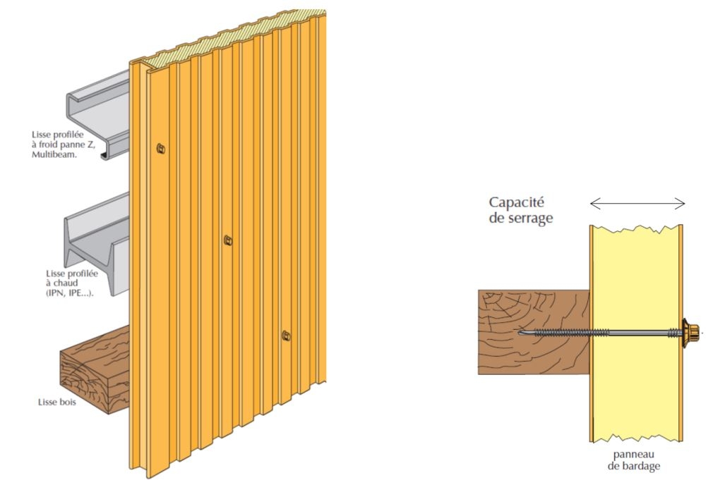 profil-panneau-sandwich