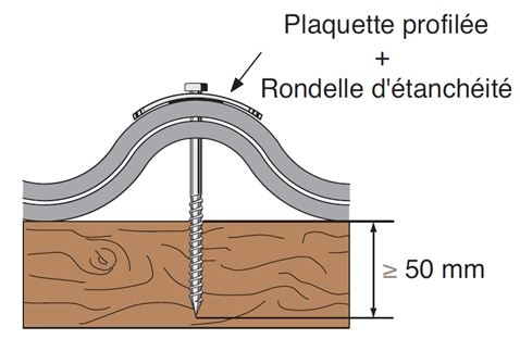 Fixation aveugle pour couturage plaques fibres-ciment - Couturage