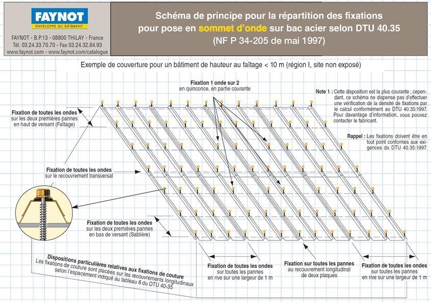 Pliage et accessoire bac acier - Bac acier - Matériaux de toiture