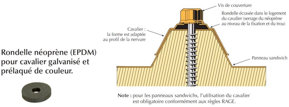 rondelle-neoprene-panneau-sandwich