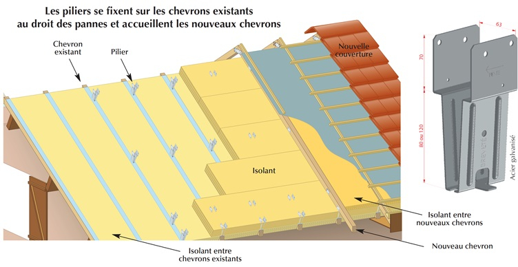 Sarking Isolation de la Toiture Par l'Extérieur