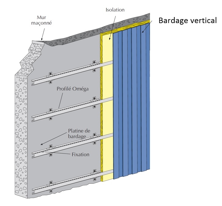 schéma bardage18