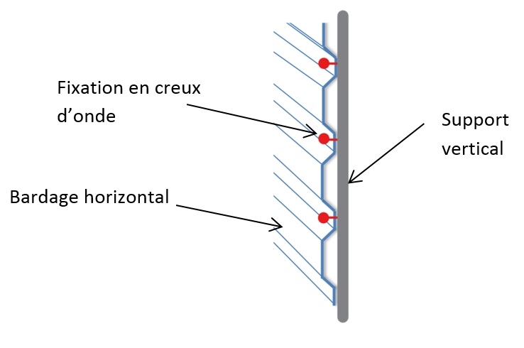 schéma bardage lisse verticale