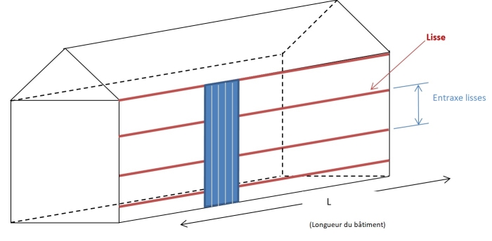 schéma bardage lisse horizontale