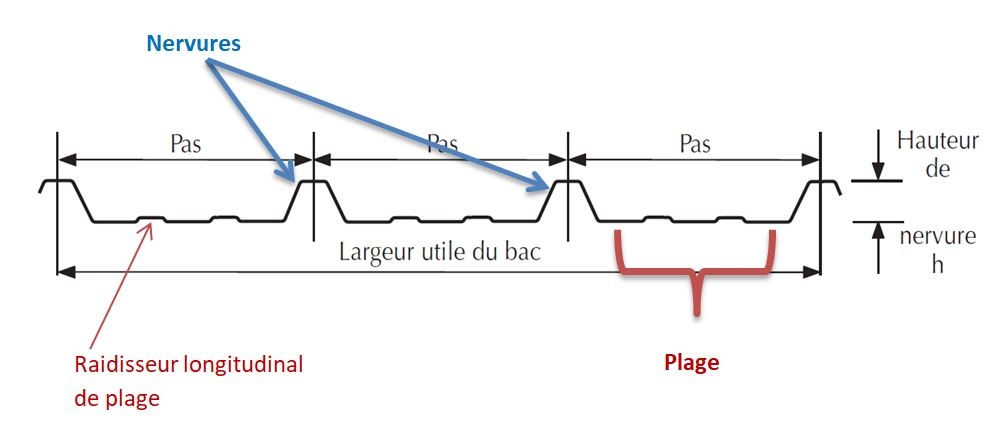 Tôle de toiture Bac Acier Galvanisé