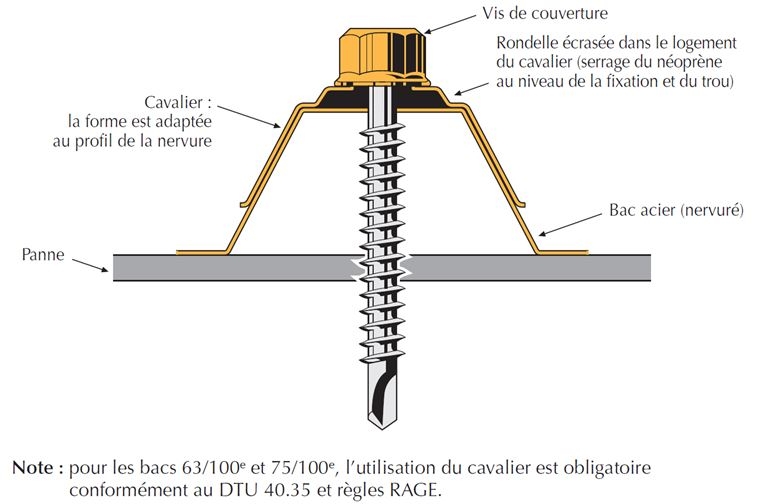 Bac acier : tout ce qu'il faut savoir pour l'installer