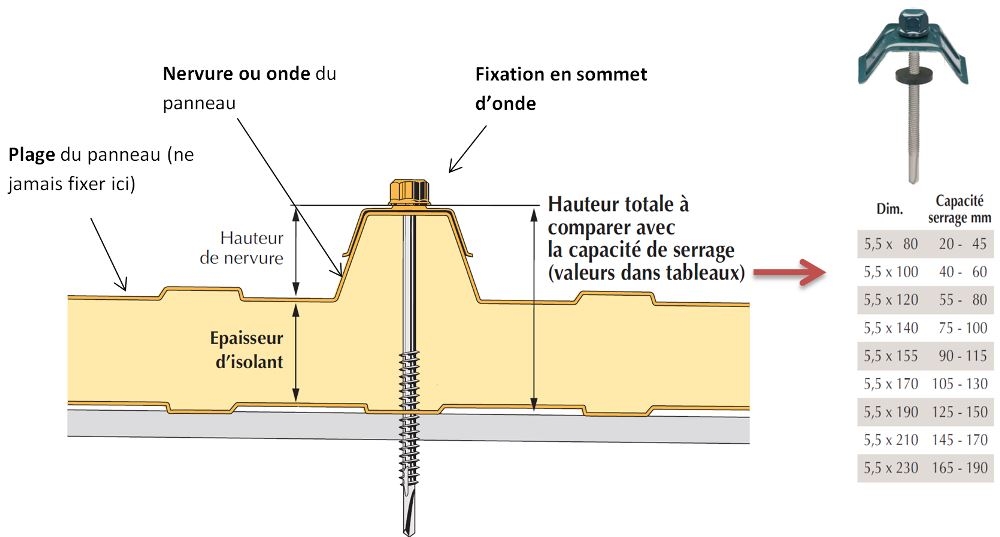 Panneaux isolants nervurés pour bardage horizontal ou vertical