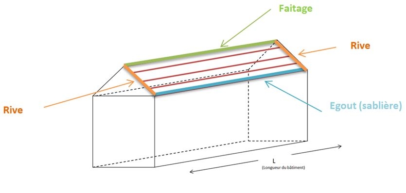 Accompagnement à la pose de toiture bac acier