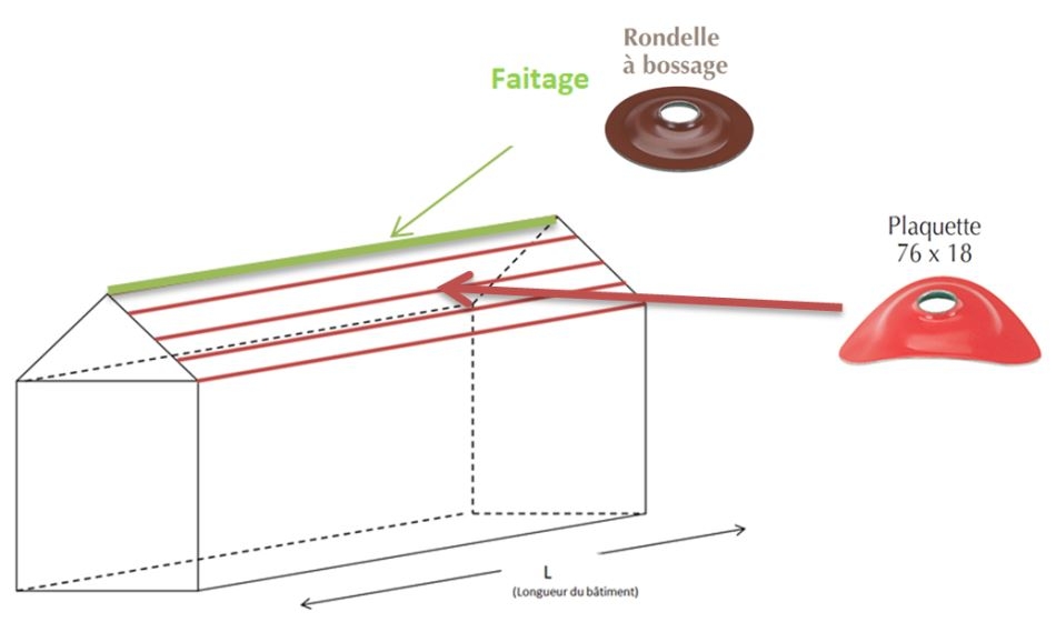 schema-rondelle-plaquette