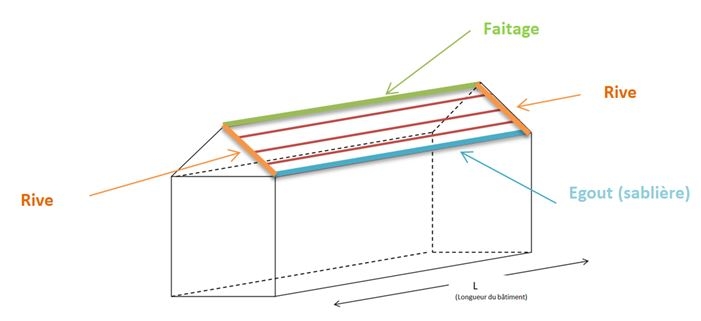 schema-toiture-tole-ondulee