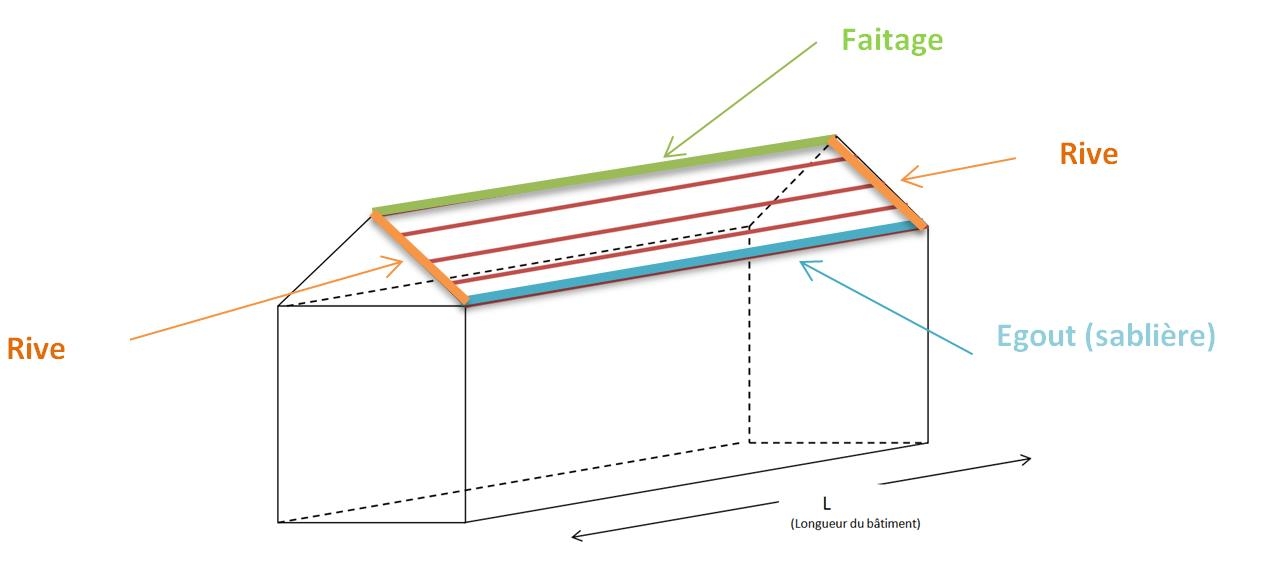 faitage egout rampant toiture