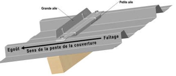 sens-pente-arret-neige