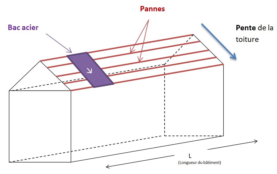 sens-pose-bac-acier