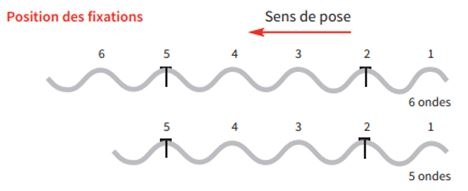 sens-pose-fibre-ciment