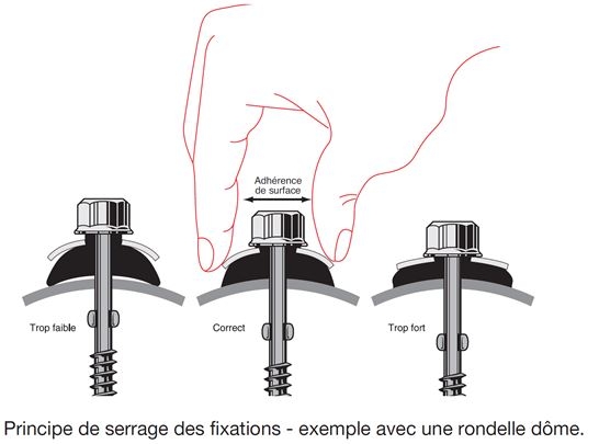 serrage-fixation-rondelle-dome