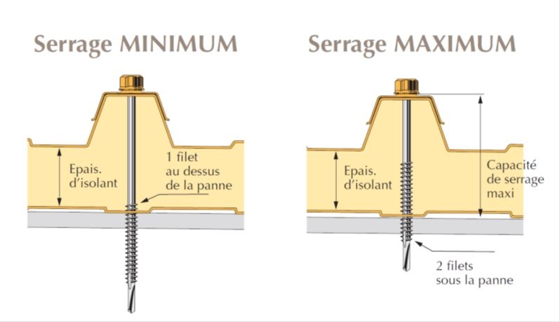 serrage-mini-maxi-panneau-sandwich