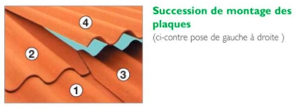 succession-montage-plaques