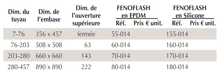 tableau-dimension-manchon-toiture