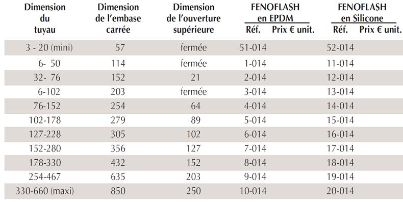 tableau-dimension-sortie-toiture