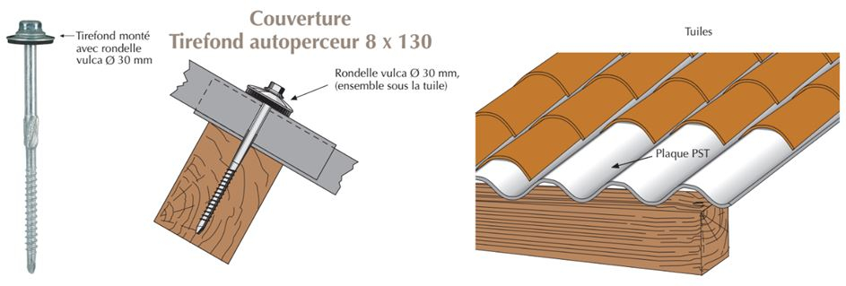 tirefond-autoperceur-pst