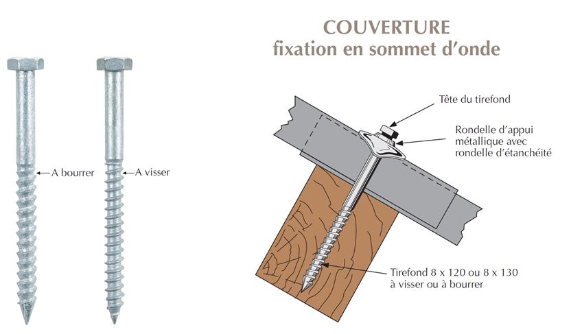 tirefond-bourrer-visser-couverture