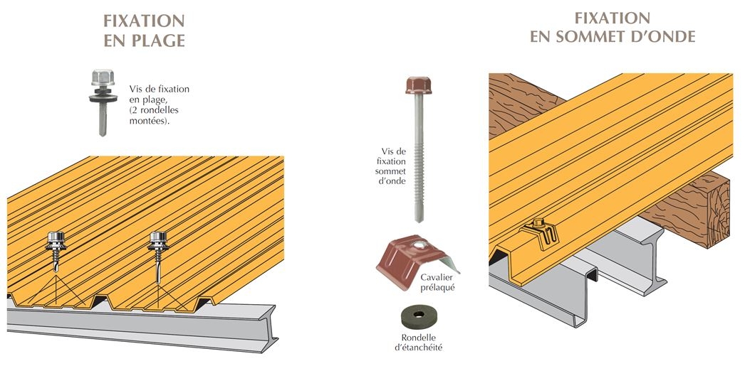 type-fixation-bac-acier