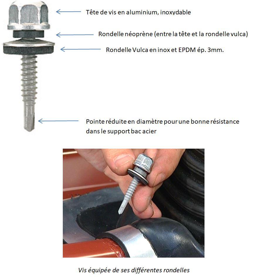 Adaptateur tôle ondulée pour fixation Bac Acier