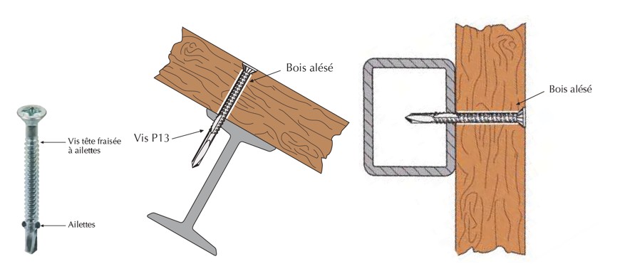 vis-tete-fraisee vis-tete-fraisee