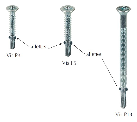 Astuces pour percer votre plaque de métal ?